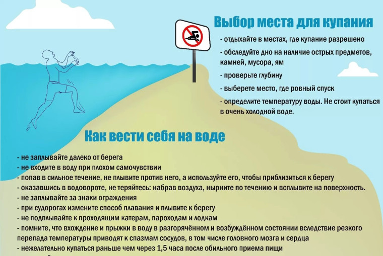 Памятки о мерах безопасности при купании в оборудованных и необорудованных местах.
