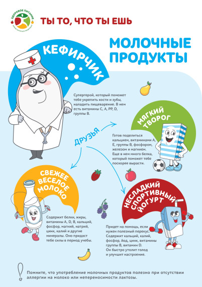 Постеры «Персонажи – веселые продукты».
